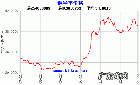 铜期货价格实时行情