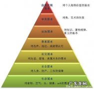 什么是人最基本的精神需求