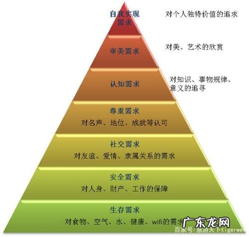 什么是人最基本的精神需求