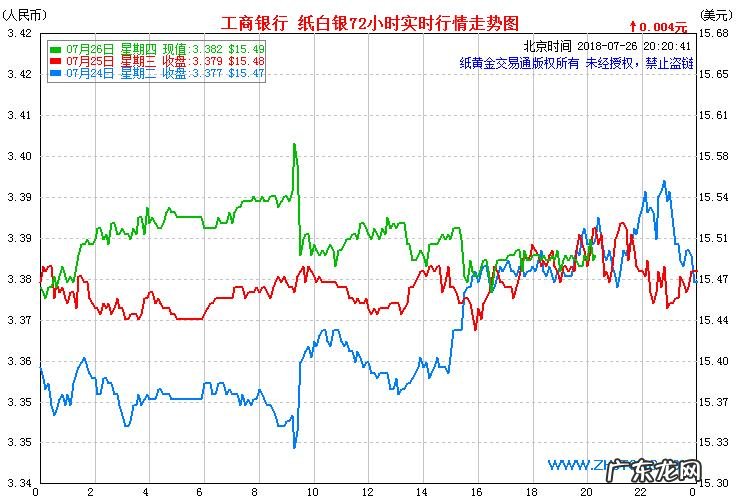 纸白银价格走势图