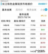 长江铜价