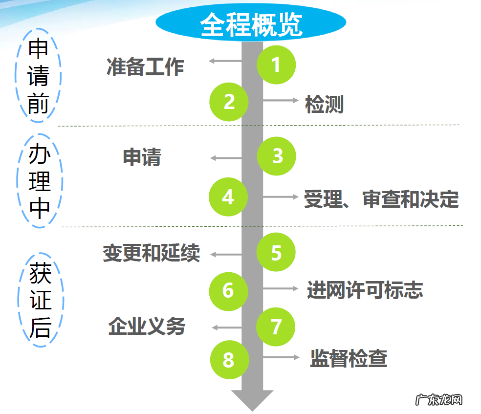 手机进网许可证 进网许可证有什么用