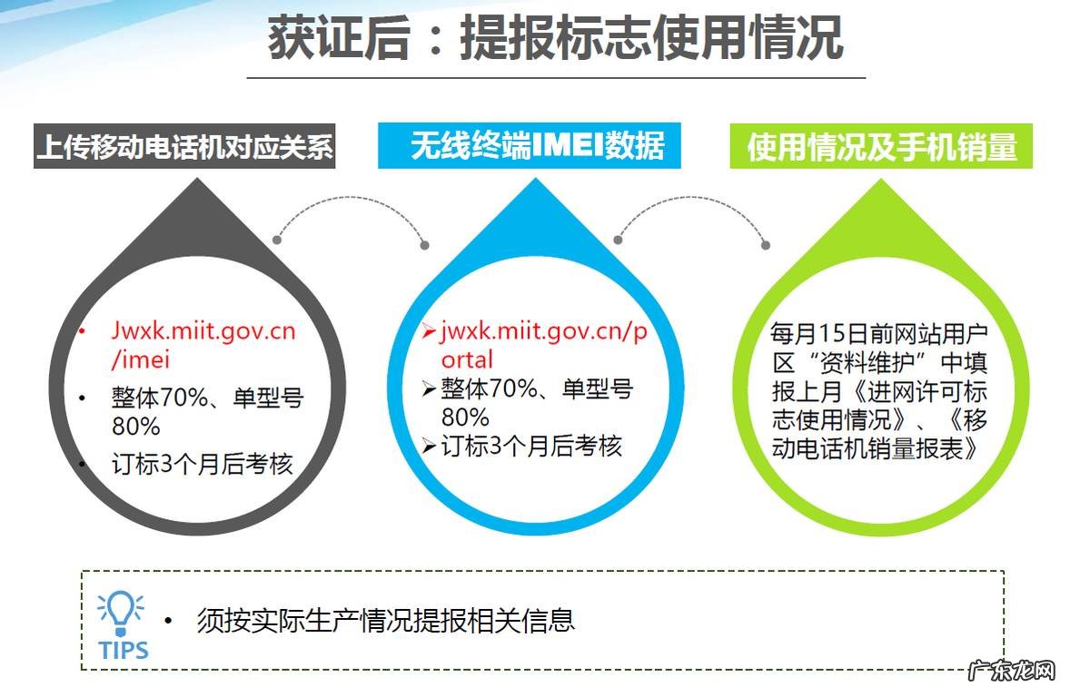手机进网许可证 进网许可证有什么用