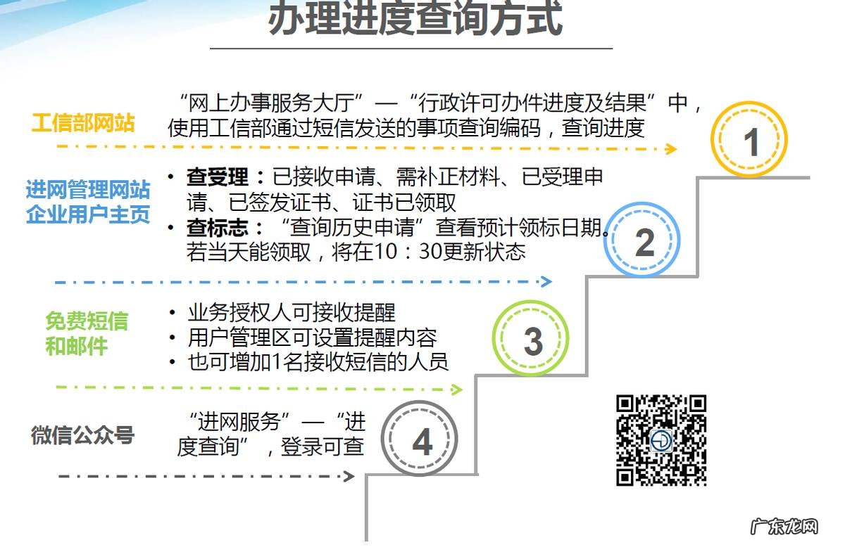手机进网许可证 进网许可证有什么用