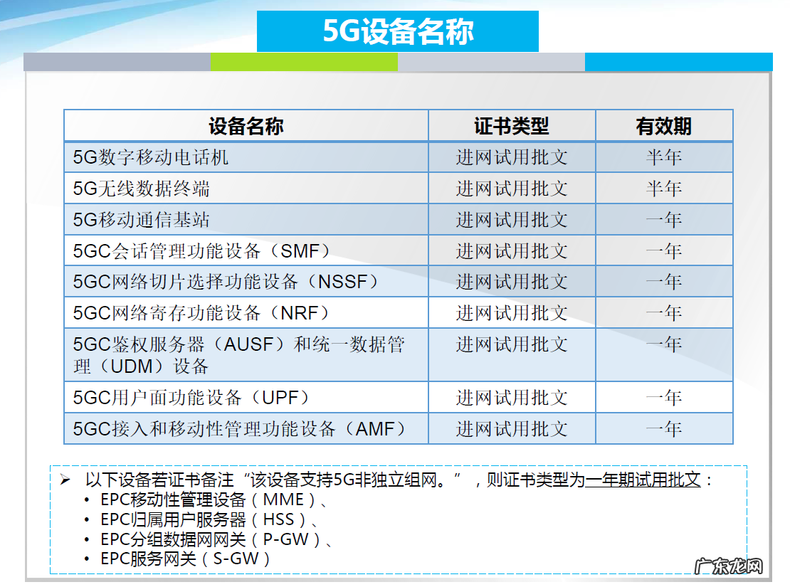 手机进网许可证 进网许可证有什么用