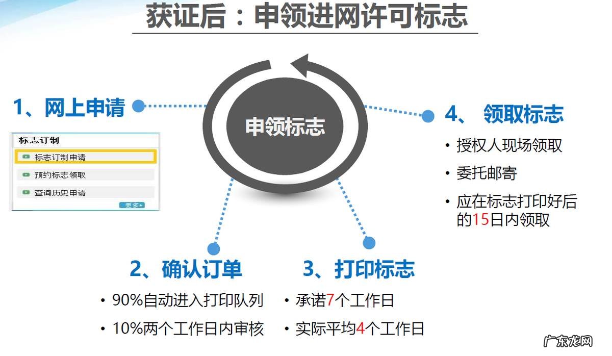 手机进网许可证 进网许可证有什么用