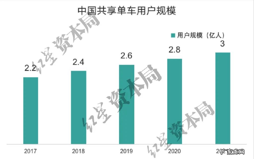公交车价格 公交车价钱一辆