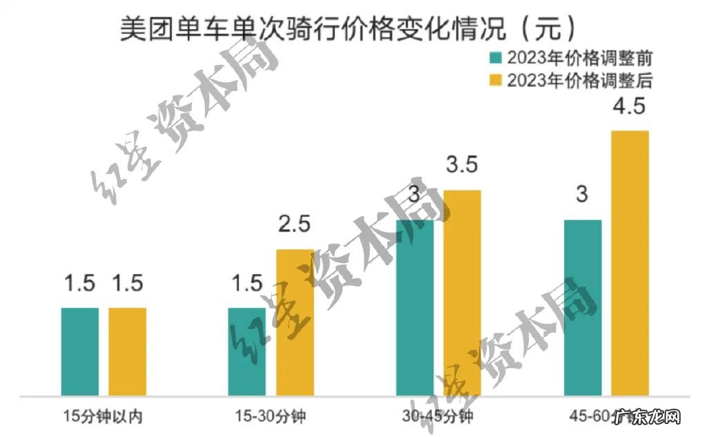 公交车价格 公交车价钱一辆