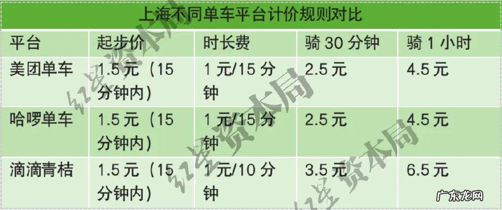 公交车价格 公交车价钱一辆