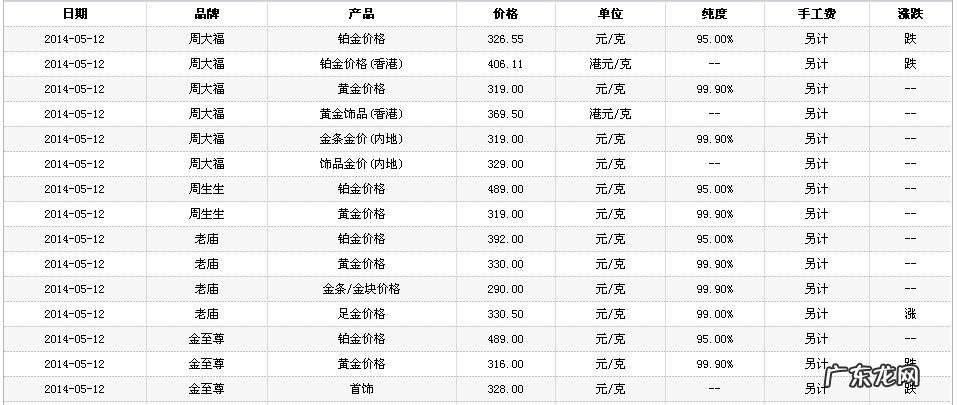 金梦园今天黄金价格