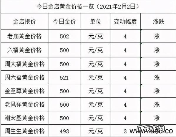 4个9999黄金价格