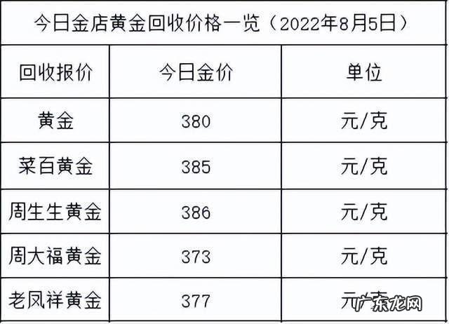 黄金每克价格是多少