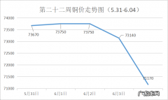 长江现货铜价行情