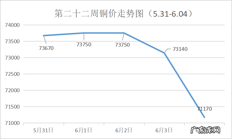 长江现货铜价行情