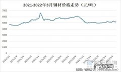钢材价格最新行情今天