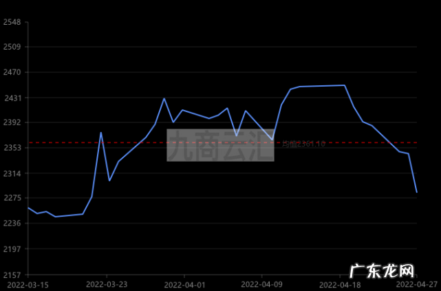 铅价格最新走势图