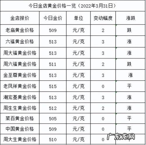 足金今天多少钱一克