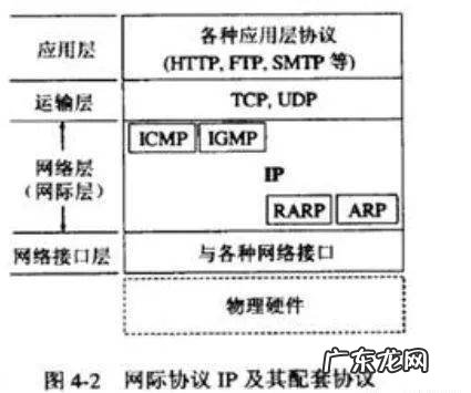 web服务传输协议采用哪种？web信息传输协议是什么？