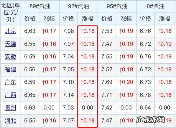92汽油多少钱一升