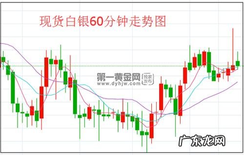 国际银价