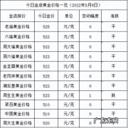黄金现在多少钱一克