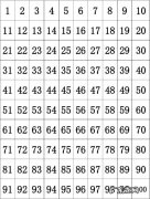 1到100有多少个6？1到99有97个6,100到101,只有98个6