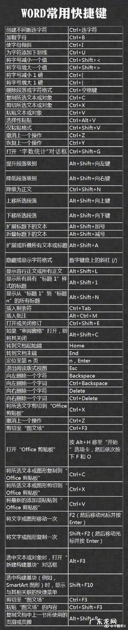 办公快捷键:如何快速打开Excel表格,并选择需要的单元格?