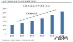 CAD标注数字太小要怎么调节