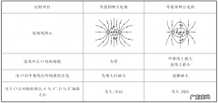 大地带什么电荷？为什么大地不会吸引电荷？