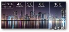 8k高清是什么意思