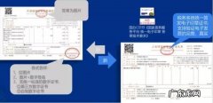 怎么申请电子发票