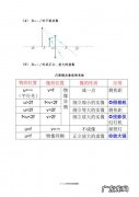 凸面镜成像规律