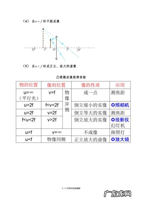 凸面镜成像规律