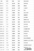 关于复刻表能买吗,复刻表的真假鉴定方法