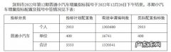 2023年北京新能源摇号多少分入围？