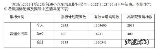2023年北京新能源摇号多少分入围?