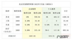 北京挂社保代缴一个月多少钱