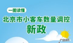 草案 北京市小客车数量调控暂行规定