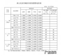 北京市租电标三年多少钱？