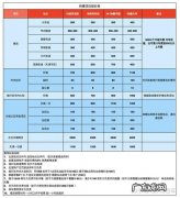 北京长期租车一年费用？租个20万的车,一年下来要花费多少钱？