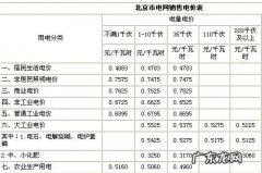 北京电指标租多少钱,北京电指标怎么申请,北京用电量查询