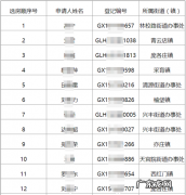北京家庭摇号家庭成员要求：每个家庭只能参加一个摇号!