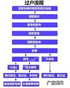 北京指标继承过户流程,北京指标继承过户费用