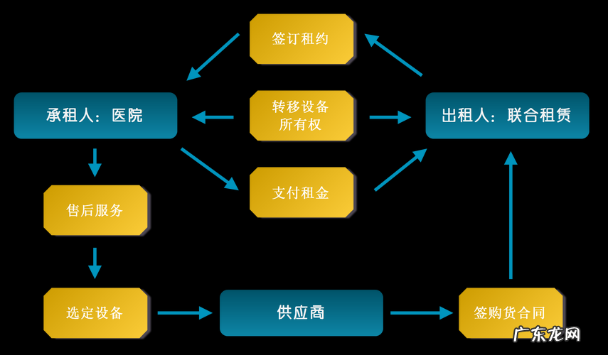 北京市电标租赁流程及费用,北京市电标租赁公司哪家好?