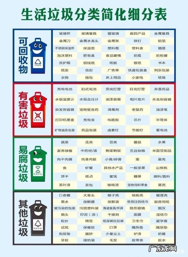 垃圾分类明细表来了,快来看看你是什么垃圾?