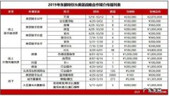 美团外卖广告多少钱？美团外卖广告投放效果如何？