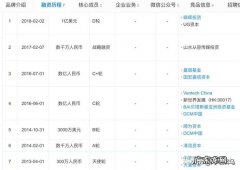 京东投资过哪些企业上市？18家已全部退出!