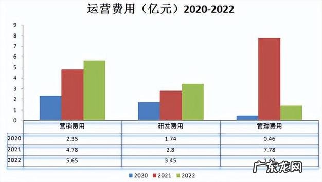 京东实现了哪些营销功能？1年能赚3亿!