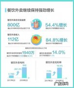 美团5000利息多少