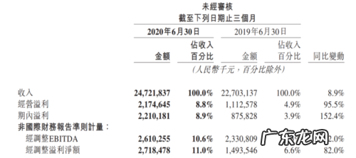 美团2018年股票多少?王兴身价多少?